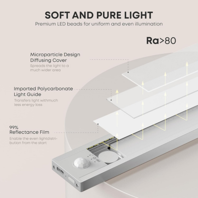 PowerNexus™ - LED Intelligent Motion Sensor Light Bar- LED70